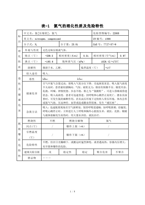 氮气、二氧化碳(压缩的)的理化性质及危险特性