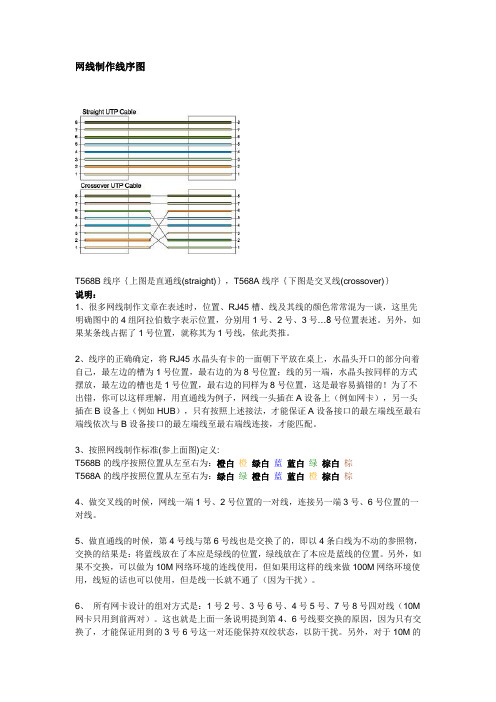 网线制作线序图