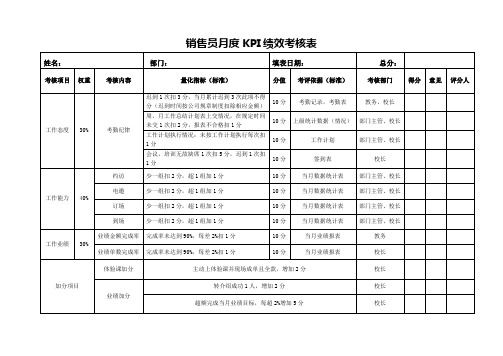 销售员月度KPI绩效考核表