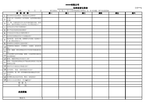 仓库巡查记录表