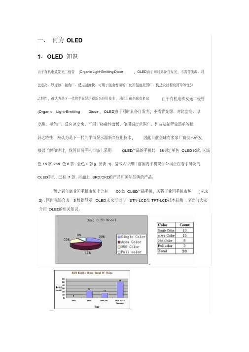 oled基础知识汇总