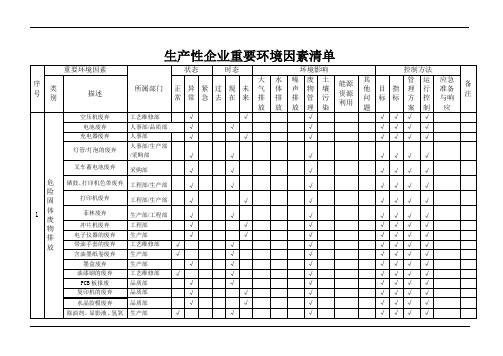 生产性企业重要环境因素清单