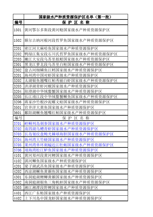 国家级水产种质资源保护区名单1-7批