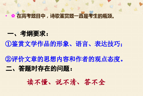 高三语文诗歌鉴赏《如何读懂古诗词》课件(46张)