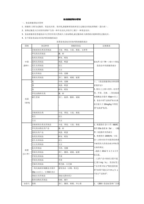 食品致敏原标识管理【可编辑范本】