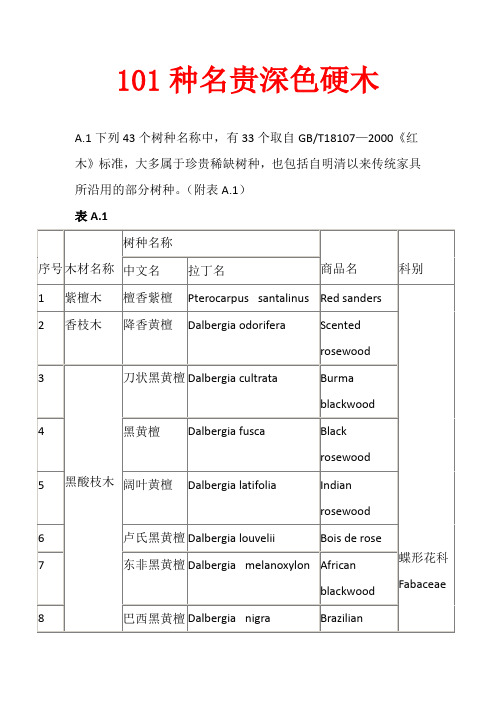 101种名贵深色硬木