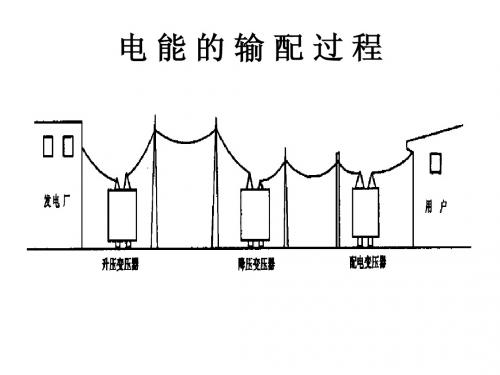 变配电工程预算