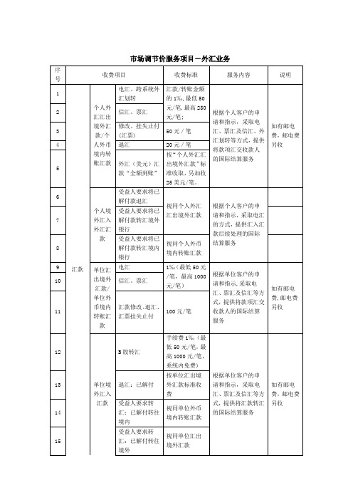 外汇业务收费标准西安银行