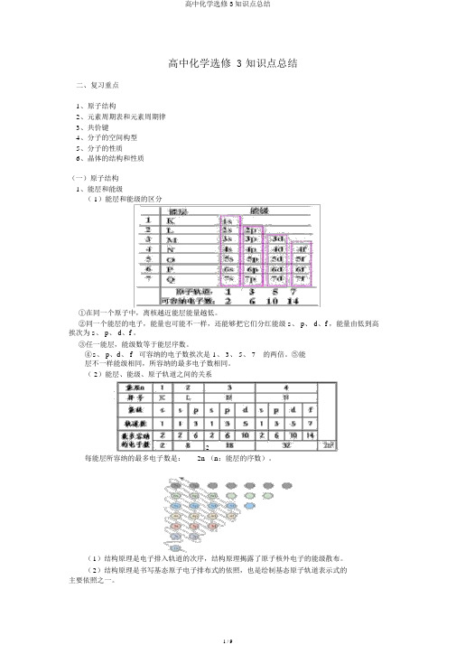 高中化学选修3知识点总结