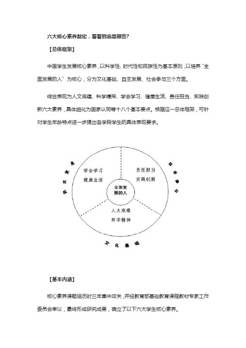 中国学生六大核心素养