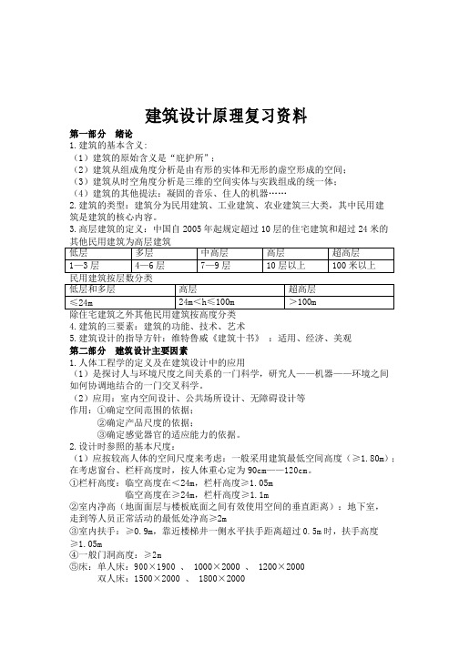 建筑设计原理复习资料总结