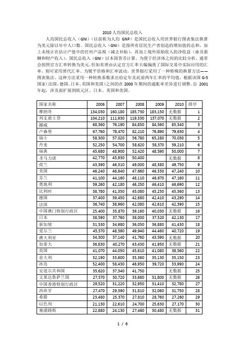 人均国民总收入