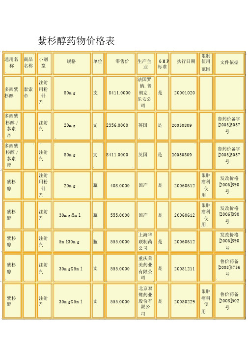 紫杉醇药物价格表