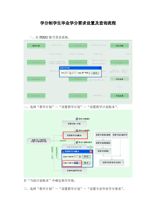 学分制学生毕业学分要求设置及查询流程