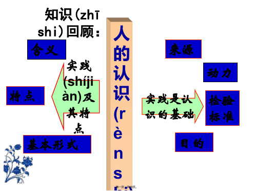 湖南省新田县第一中学高中政治课件必修462在实践中追求和发展真理共28张共28张