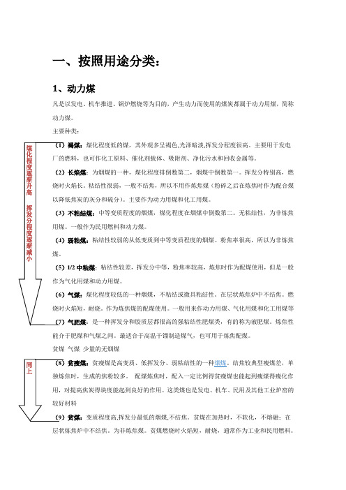 煤炭分类