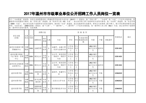 2017年温州市市级事业单位公开招聘工作人员岗位一览表