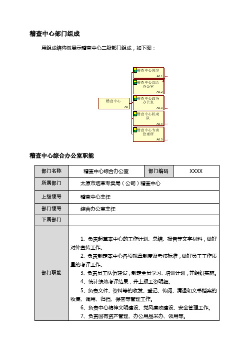 稽查中心部门组成