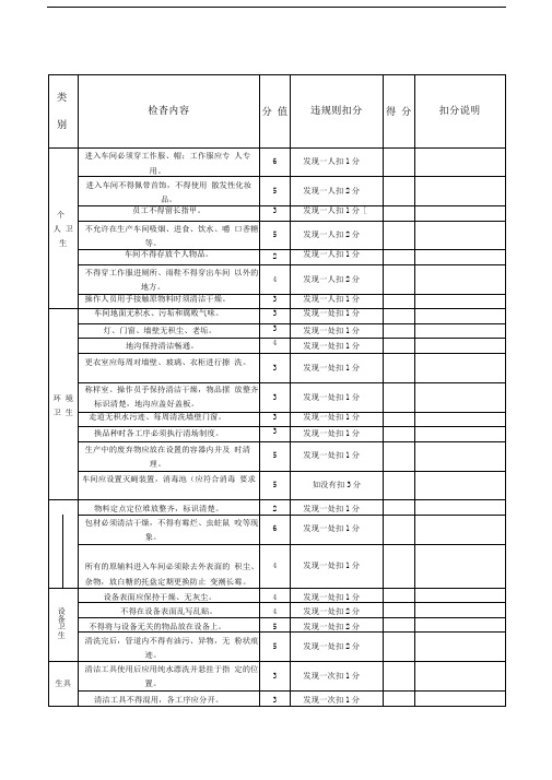 车间卫生检查记录表