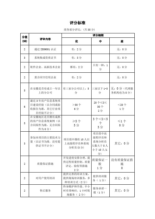 量化考核评分标准