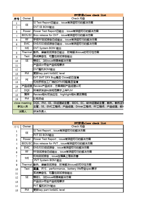 项目进阶check list