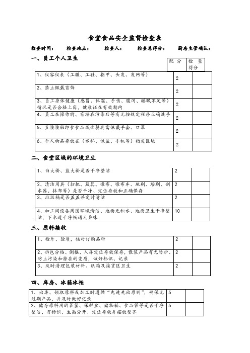 食堂食品安全监督检查表