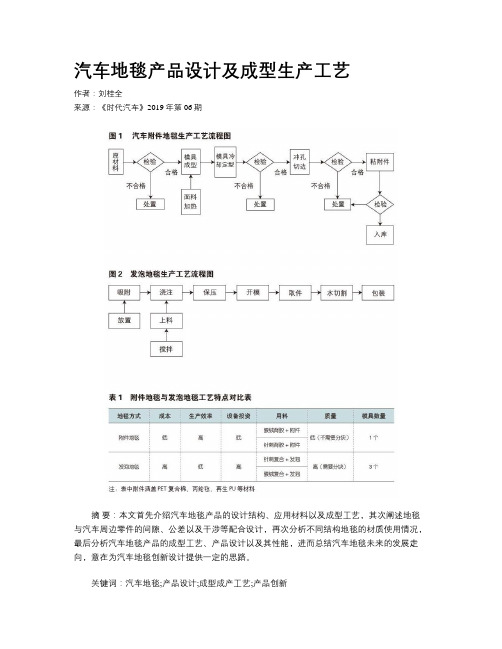 汽车地毯产品设计及成型生产工艺