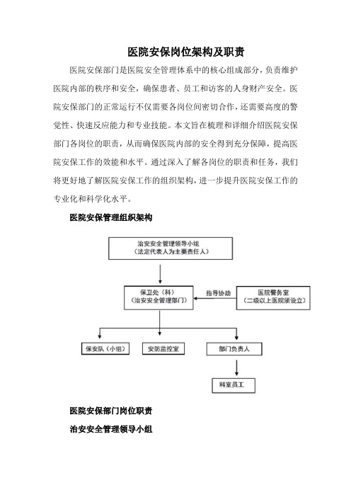 医院安保岗位架构及职责