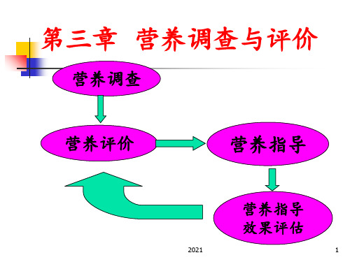 第三章-营养调查与评价PPT课件