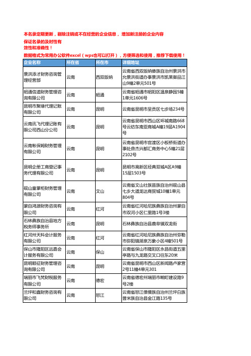 2020新版云南省财税服务工商企业公司名录名单黄页联系方式大全50家