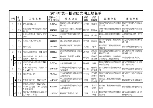 附：2014年第一批省级文明工地名单