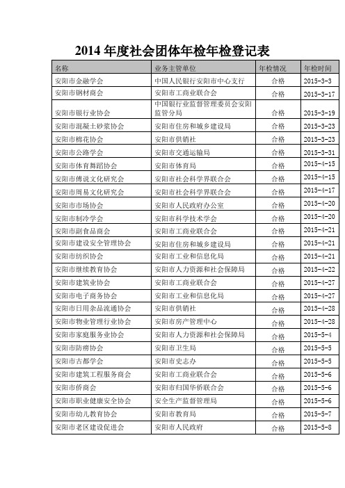 2014社会团体年检年检登记表