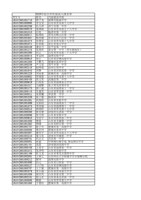 2019年综合评价面试入围名单 - 青岛科技大学