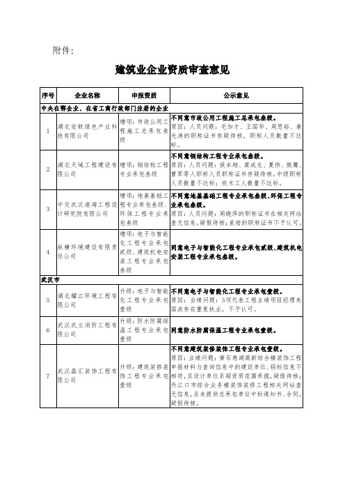 建筑业企业资质审查意见