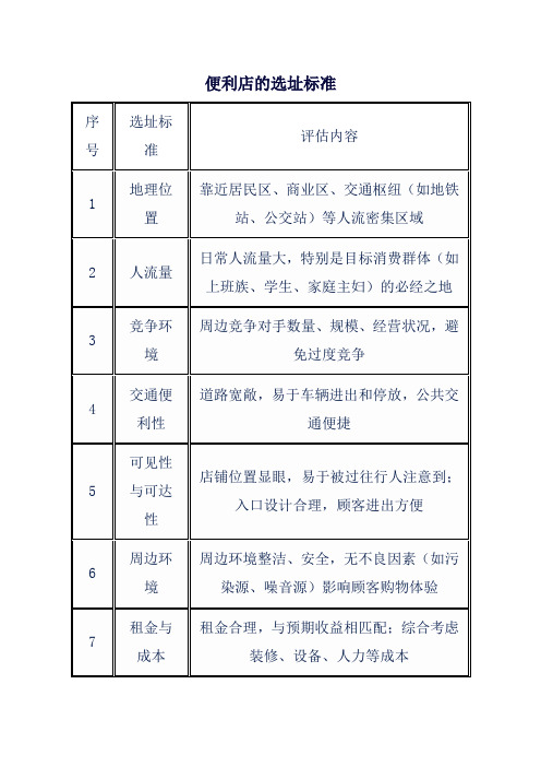 便利店的选址标准