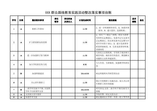 党的群众路线教育实践活动整改销号台账22