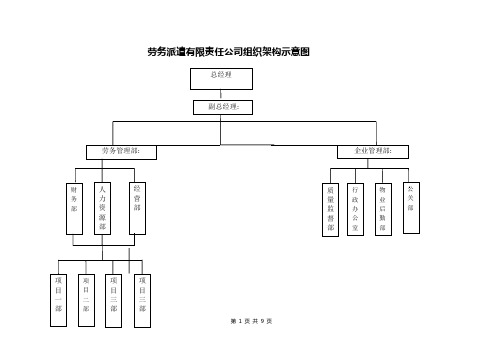 劳务公司组织机构示意图