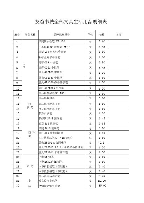 友谊书城全部文具生活用品明细表