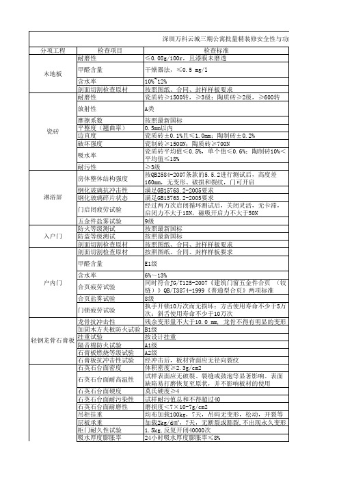 安全性与功能性专项验收表