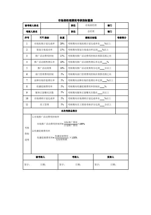 市场部经理绩效考核指标量表