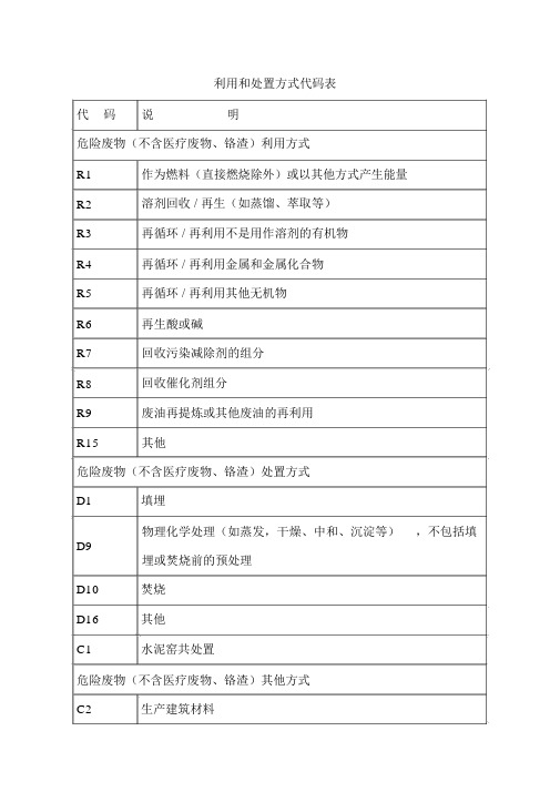 危险废物利用和处置方式代码表