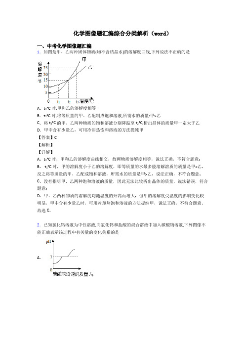 化学图像题汇编综合分类解析(word)