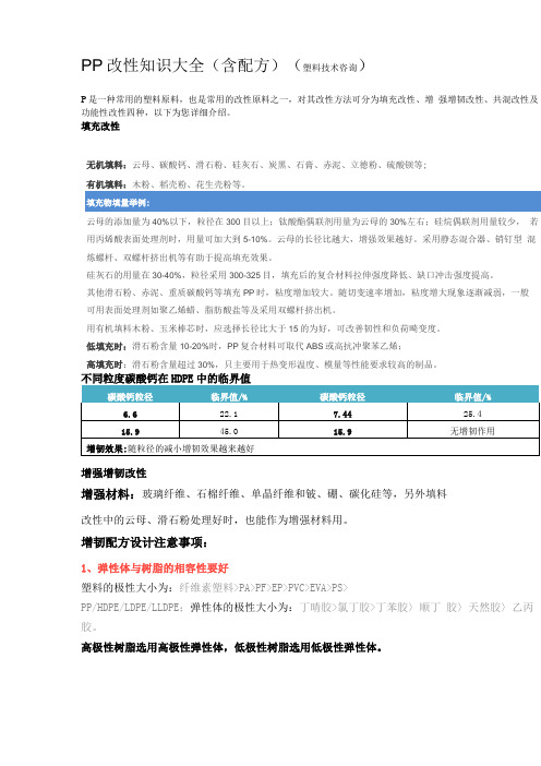 PP改性知识大全含配方