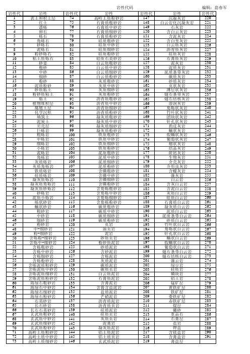 岩性代码表