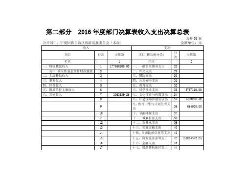 2016部门决算表收入支出决算总表