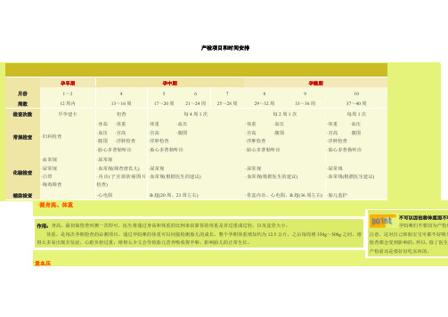 产检项目和时间安排