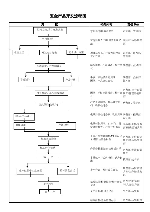 五金产品模具开发流程图