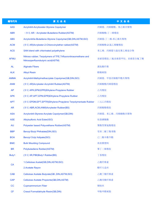 塑胶材料缩写代号