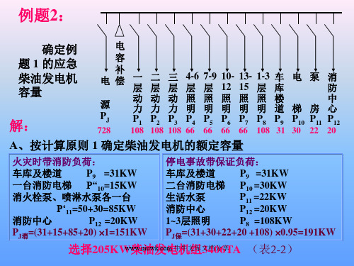 自备应急电源