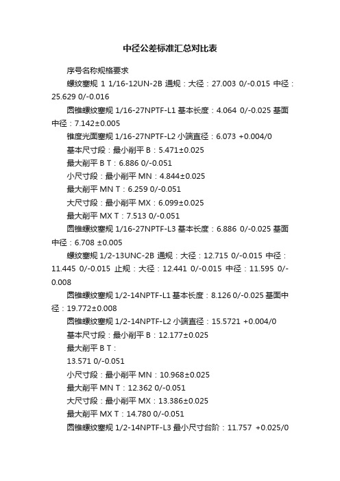 中径公差标准汇总对比表